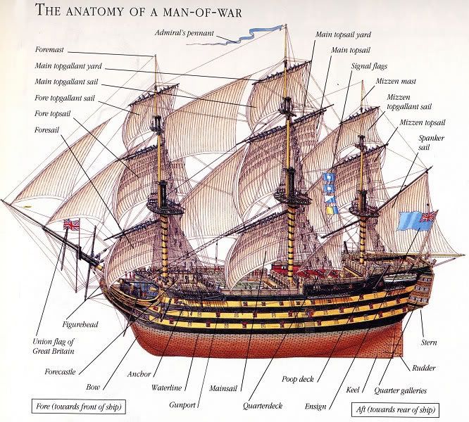 Baronburg And Haven Pirate Ship