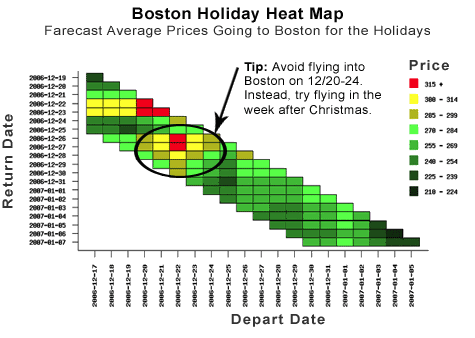 Farecast - Boston Holiday Travel 2006