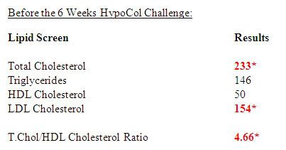 HypoCol Result 1