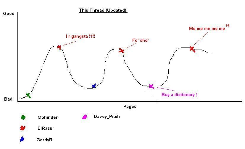 Rapthreadgraph2.jpg