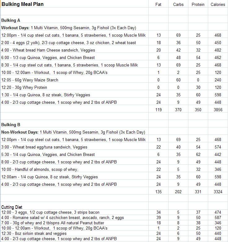 Cut Workout Routine And Diet