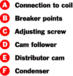 ignition-system-points-labels.gif