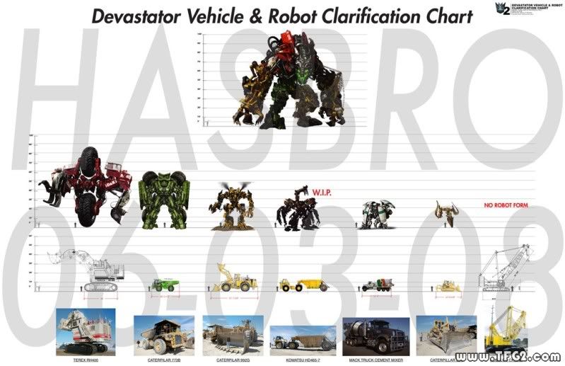 Re: Robot size comparison of ROTF Constructicons