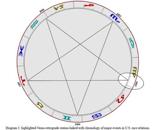 Exoteric Astrology