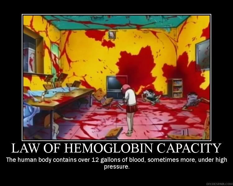 lawofhemoglobincapacity.jpg