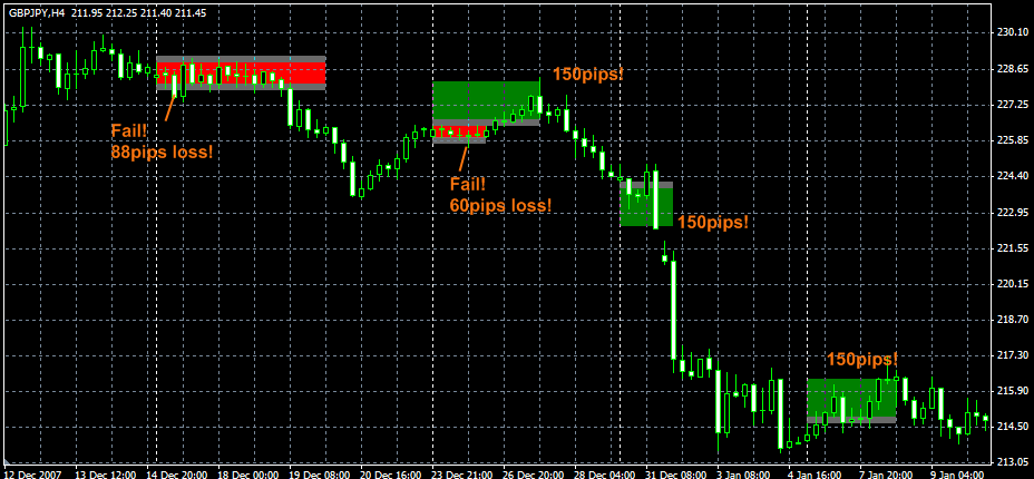 north finance metatrader spread