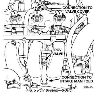 Pcv Valve Location 1gn Org