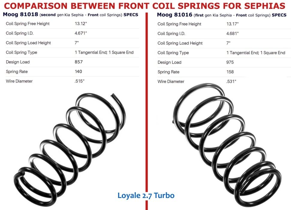 Comparison%20Between%20Sephias%20coil%20