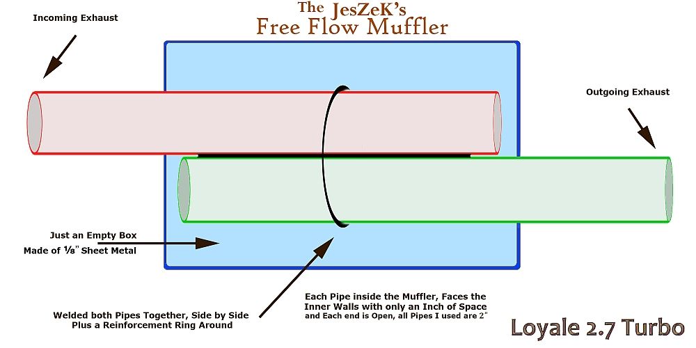 JesZeKsFreeFlowMufflerDesign-1.jpg