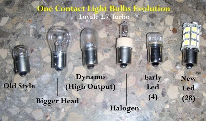 OneContactLightBulbsEvolution.jpg