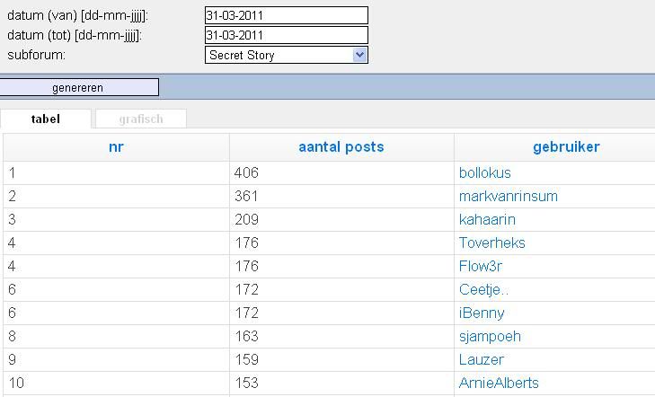postgedrag3103.jpg