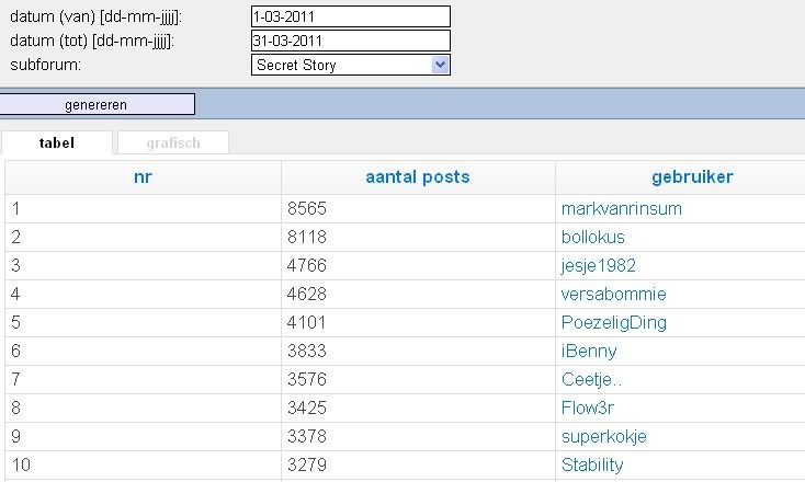 postgedragmaart.jpg