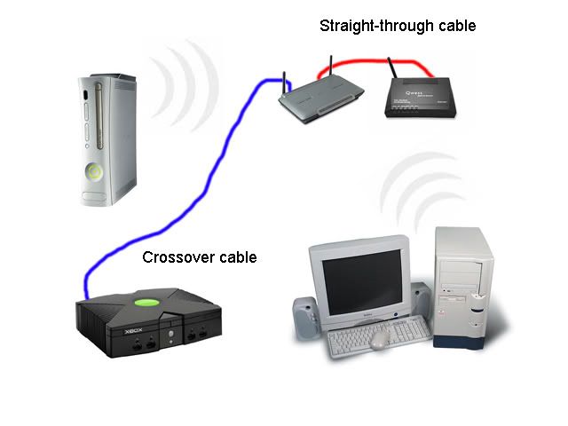 Use Crossover Cable As Patch Cable