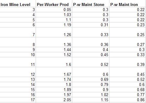 Iron Mine Level Chart Photo by elperlman | Photobucket