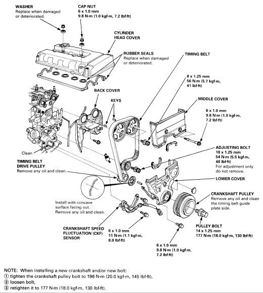 Honda b series head bolt torque specs #3