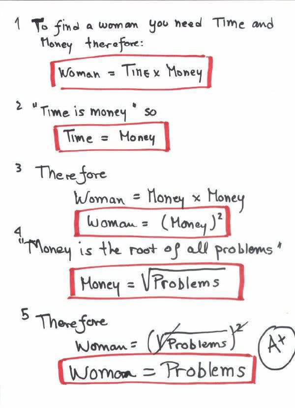Woman Equation