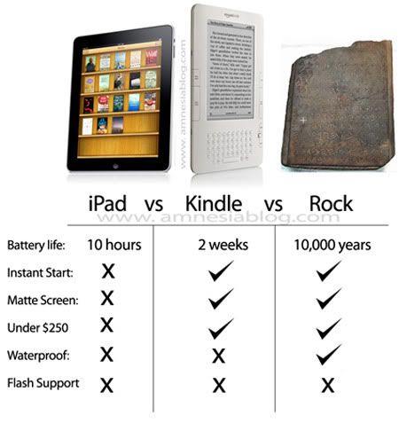 ipad kindle rock