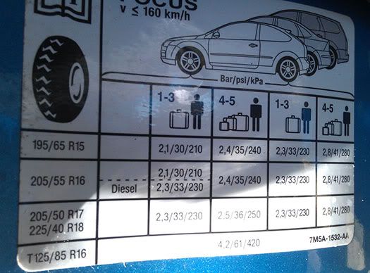 focus-tyre-pressures.jpg