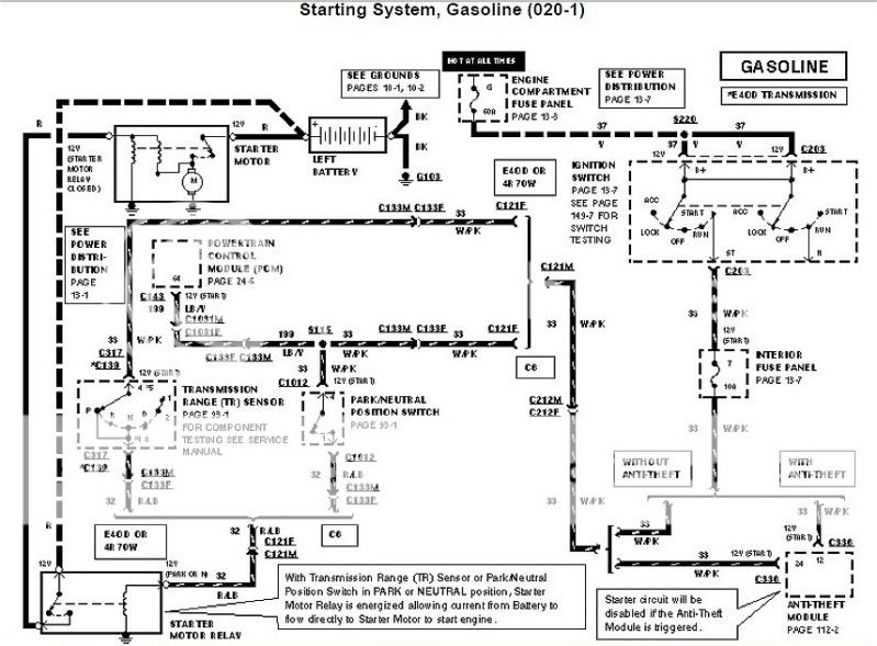 Need '96 F-250 460 Starting Schematic - Ford Truck Enthusiasts Forums