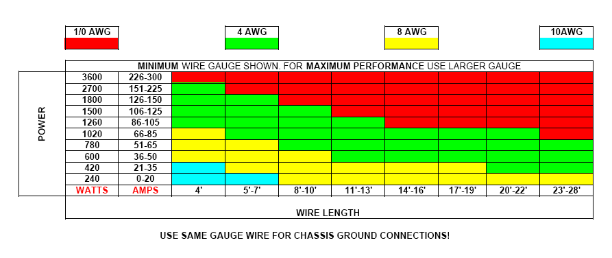 FYI: Wire size/fuse size chart - Wiring, Electrical and Installation ...