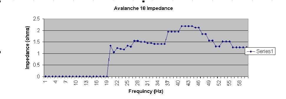 avalance18impedance.jpg