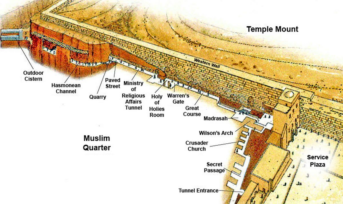 photo Western_Wall_EN.jpg