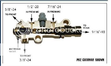 want to delete ABS, what proportioning valve to use?? - S-10 Forum