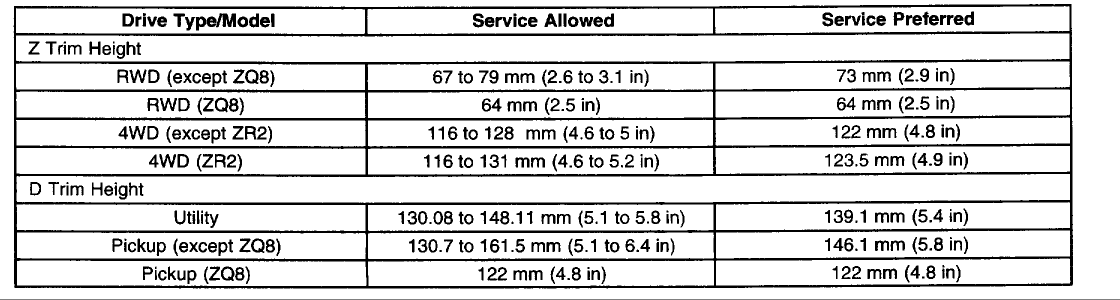 1999 4x4 blazer factory height | S-10 Forum